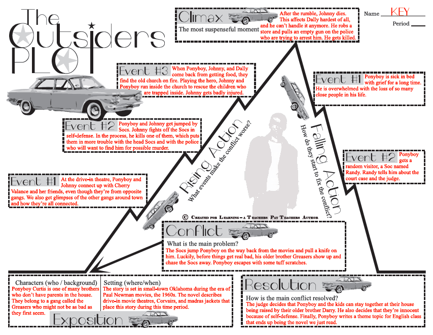 Book report plot diagram